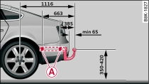 Positions of securing points (side view)